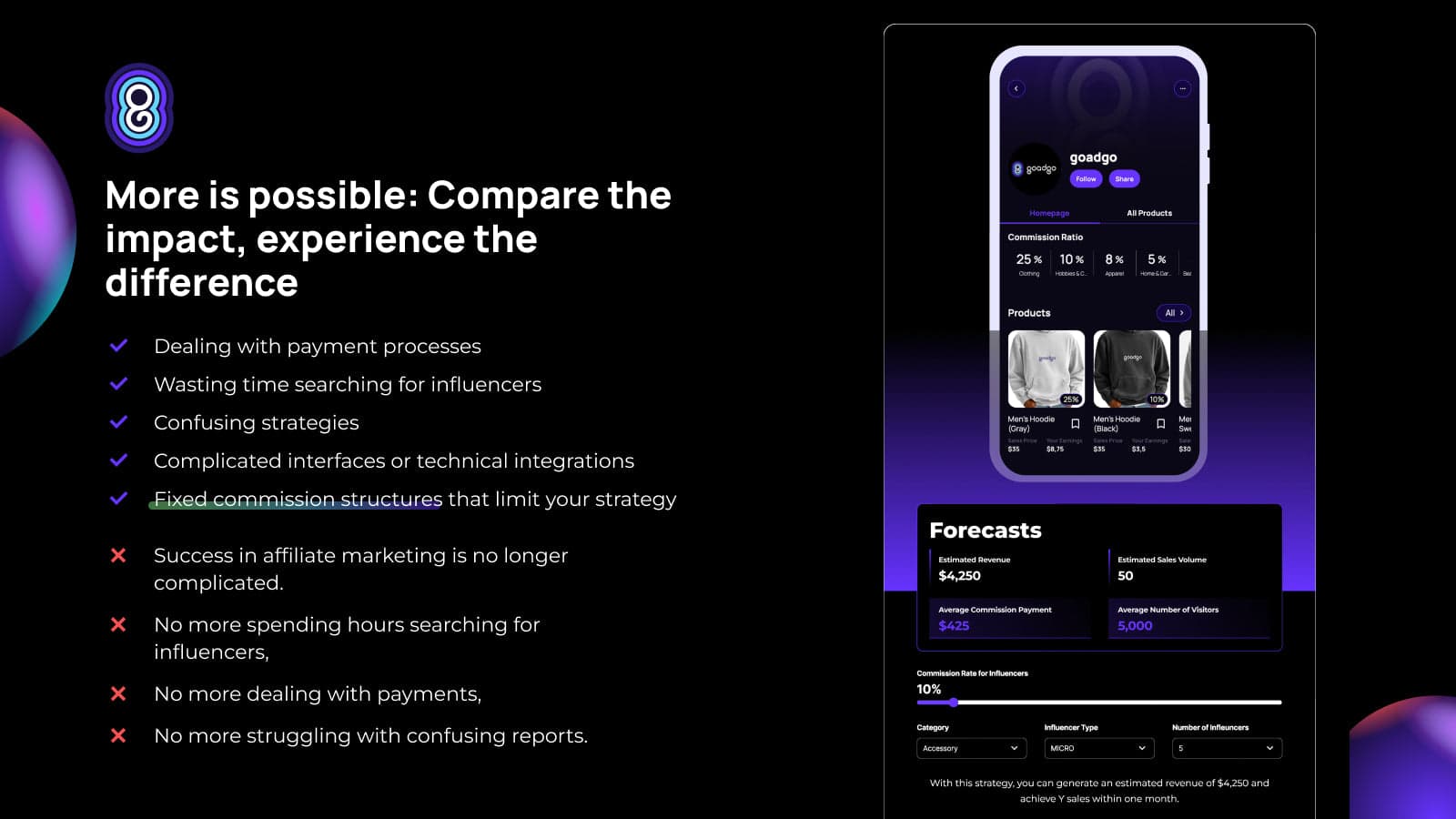 Experience affiliate marketing tailored exclusively for you
