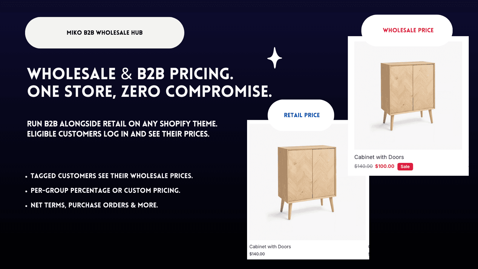 Wholesale and retail discount comparison feature