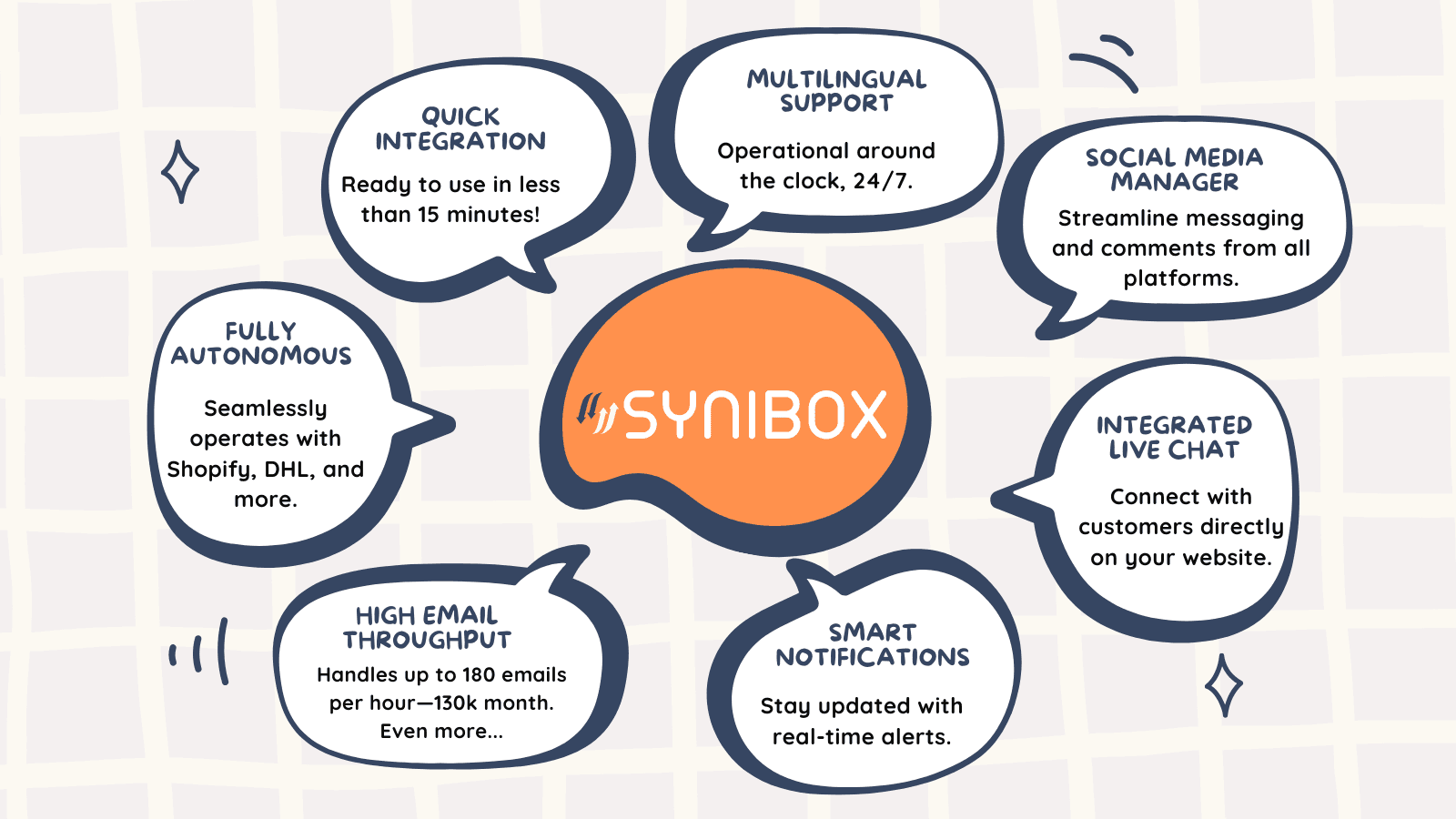 Synibox
