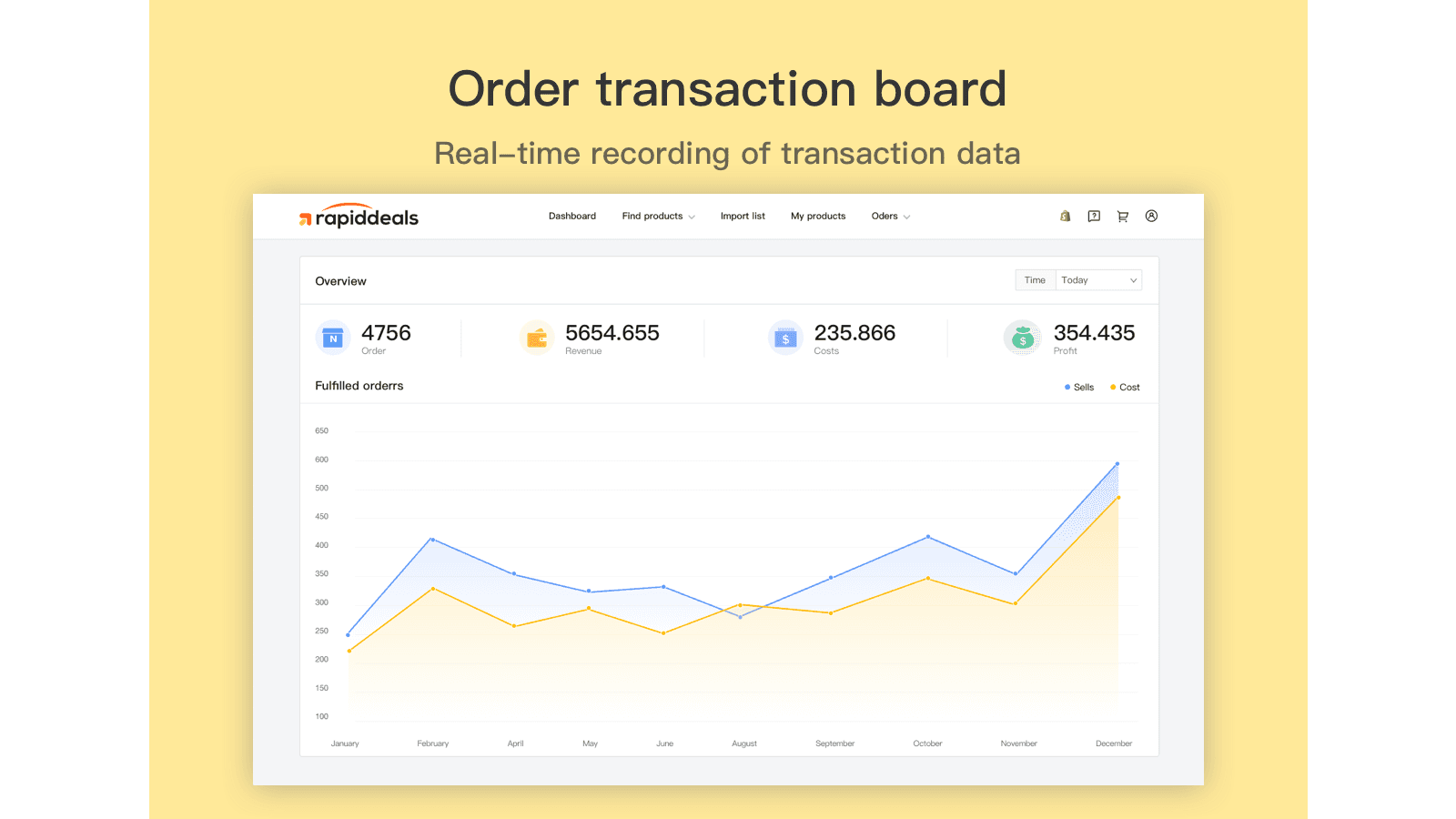 Order transaction board Real-time recording of transaction dat