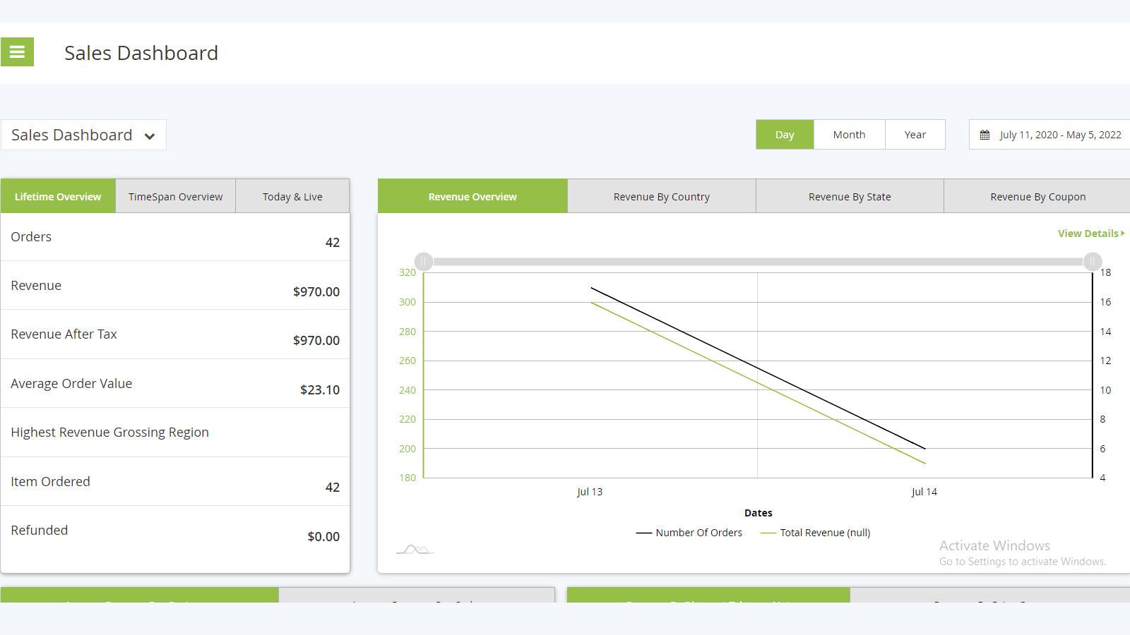 Sales Dashboard