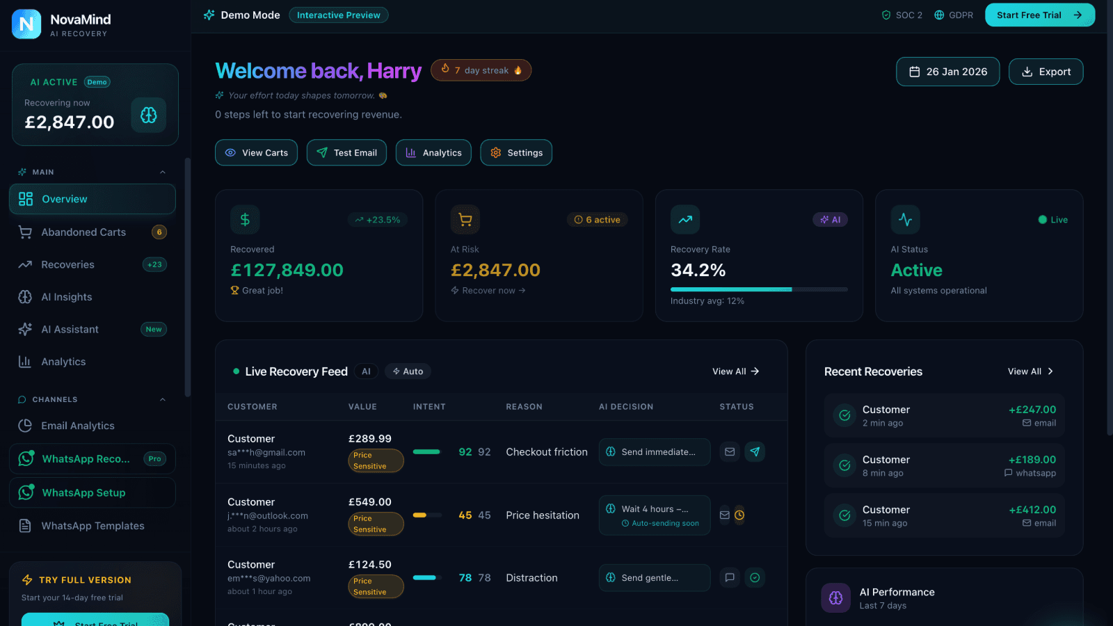 Abandoned cart recovery dashboard with revenue insights.