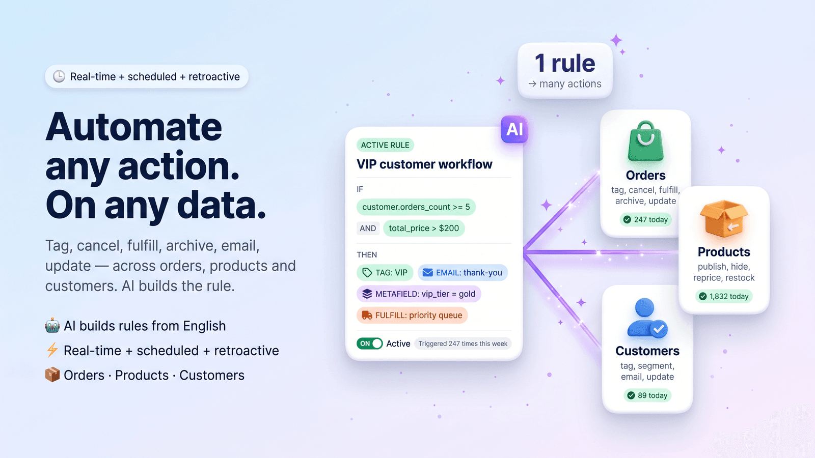 Automate any action. On any data