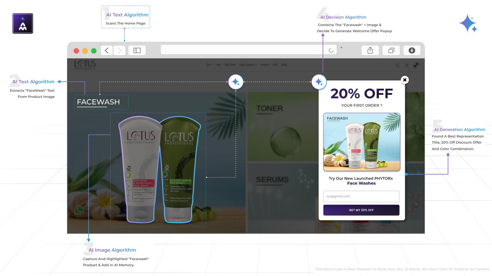 AI scan the page, decide visitor offer & generate welcome popup