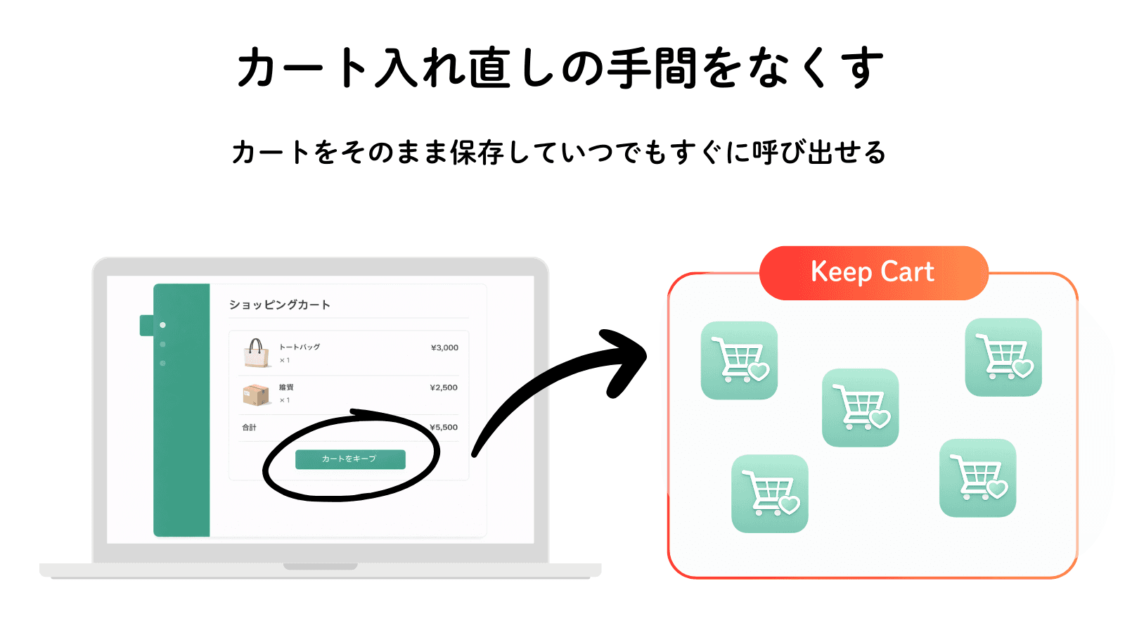 カート入れ直しの手間をなくす