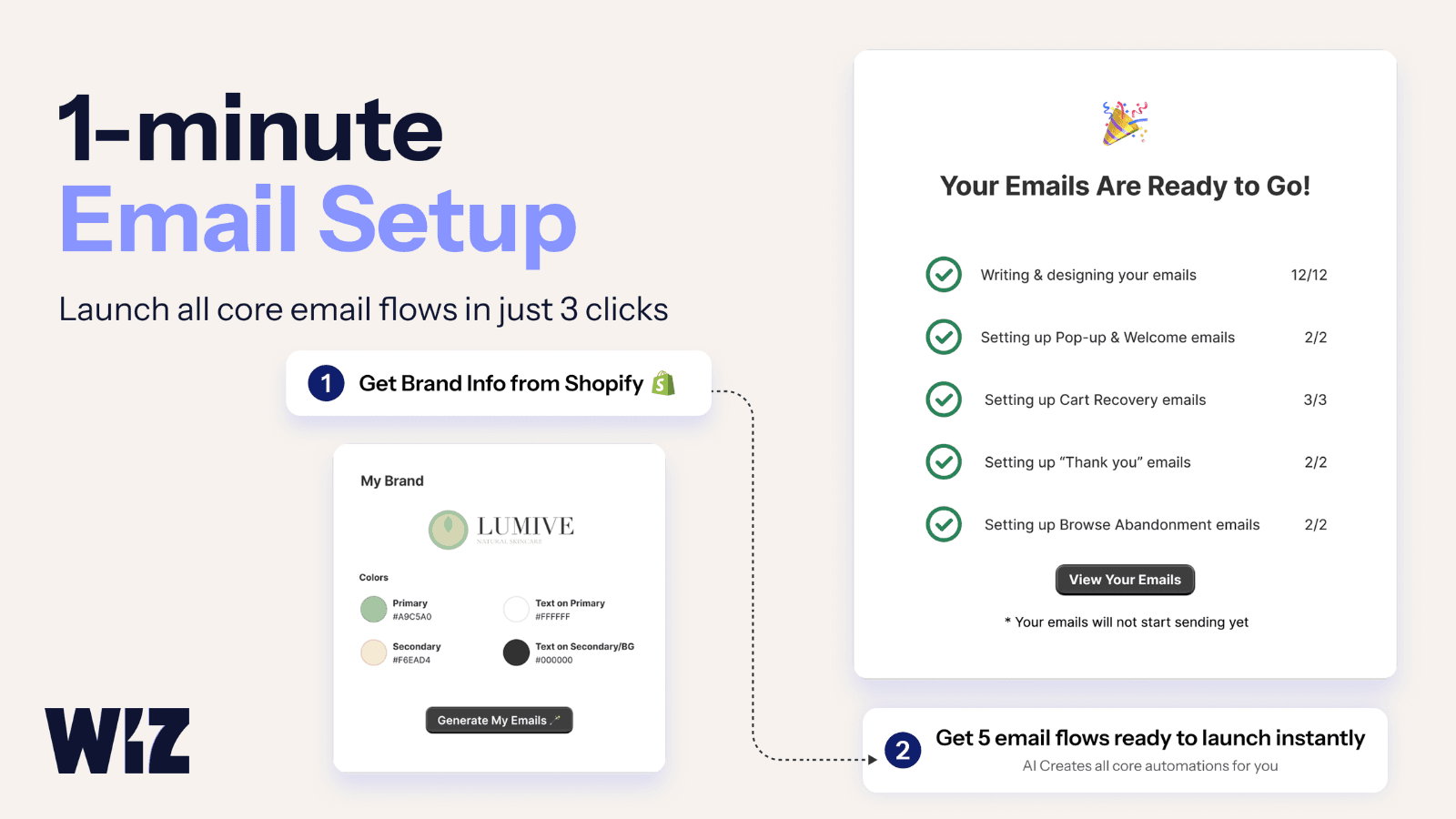 create email marketing flows with AI abandoned cart recovery