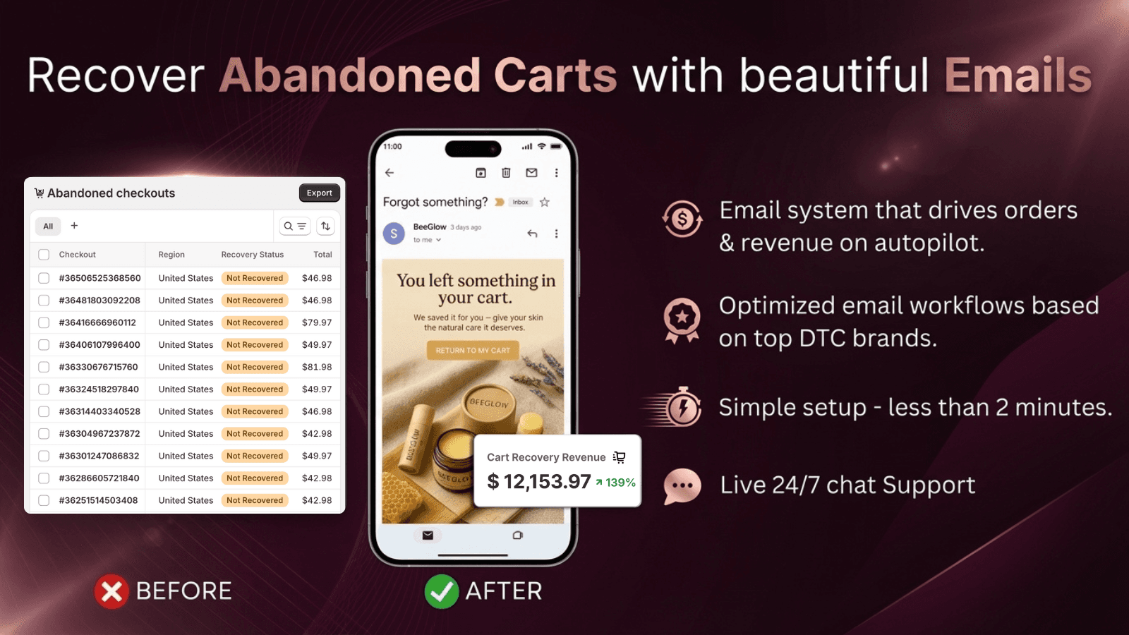 AI email marketing abandoned checkout cart recovery campaign