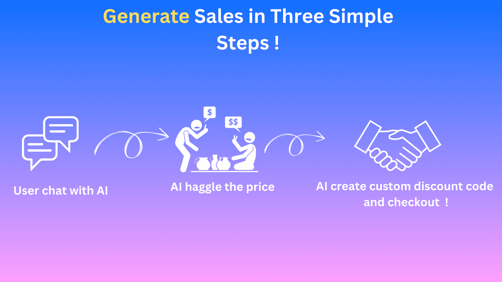 Generate Sales