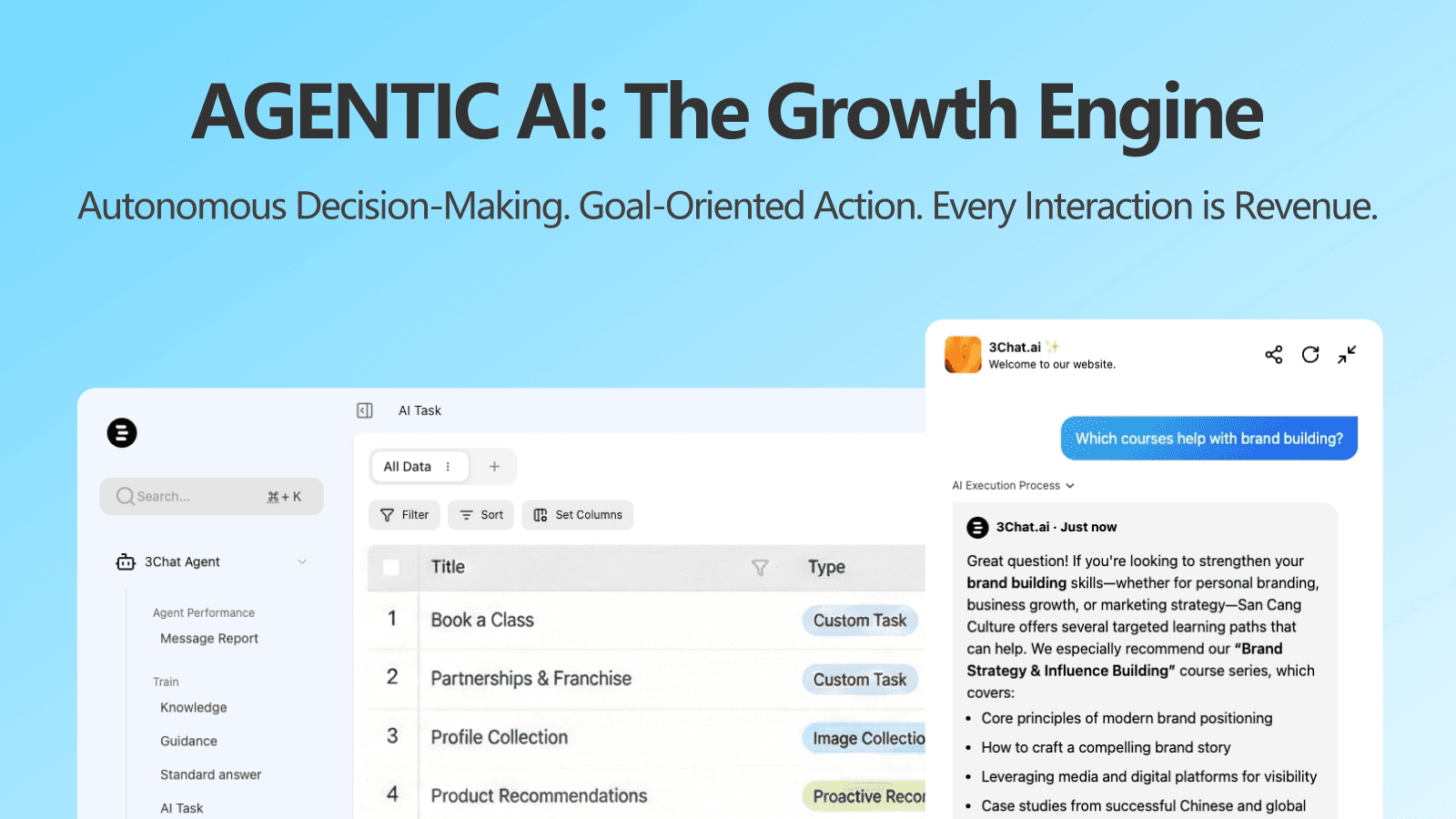AGENTIC AI: The Growth Engine