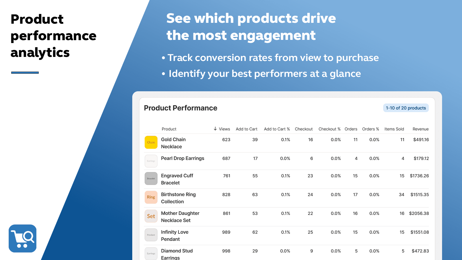 CartSpy - Product performance analytics