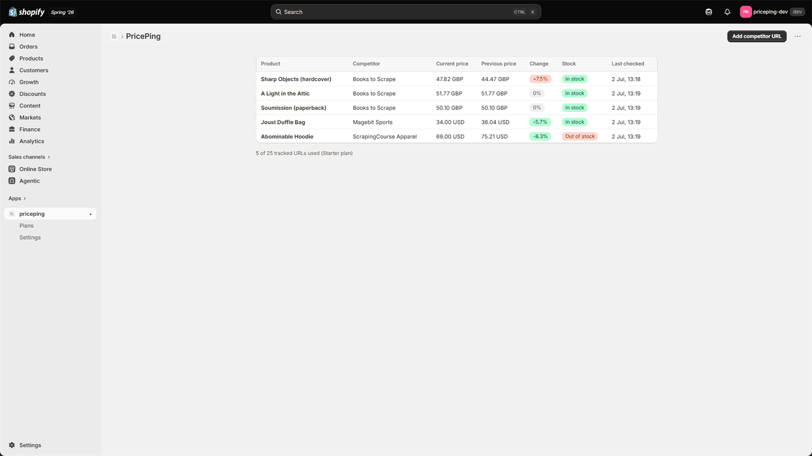 Dashboard of tracked competitor products with price change badge