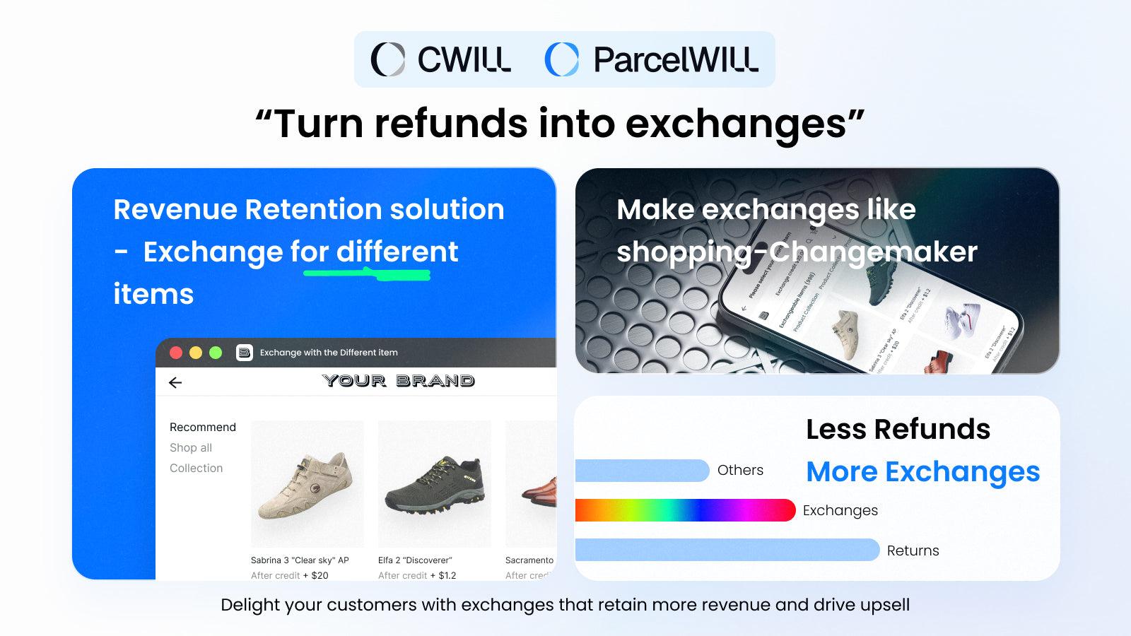 ParcelPanel Returns Value