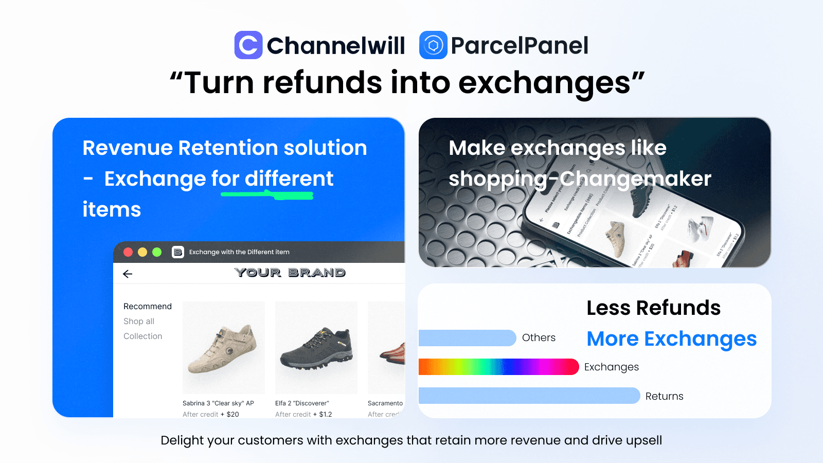ParcelPanel Returns Value