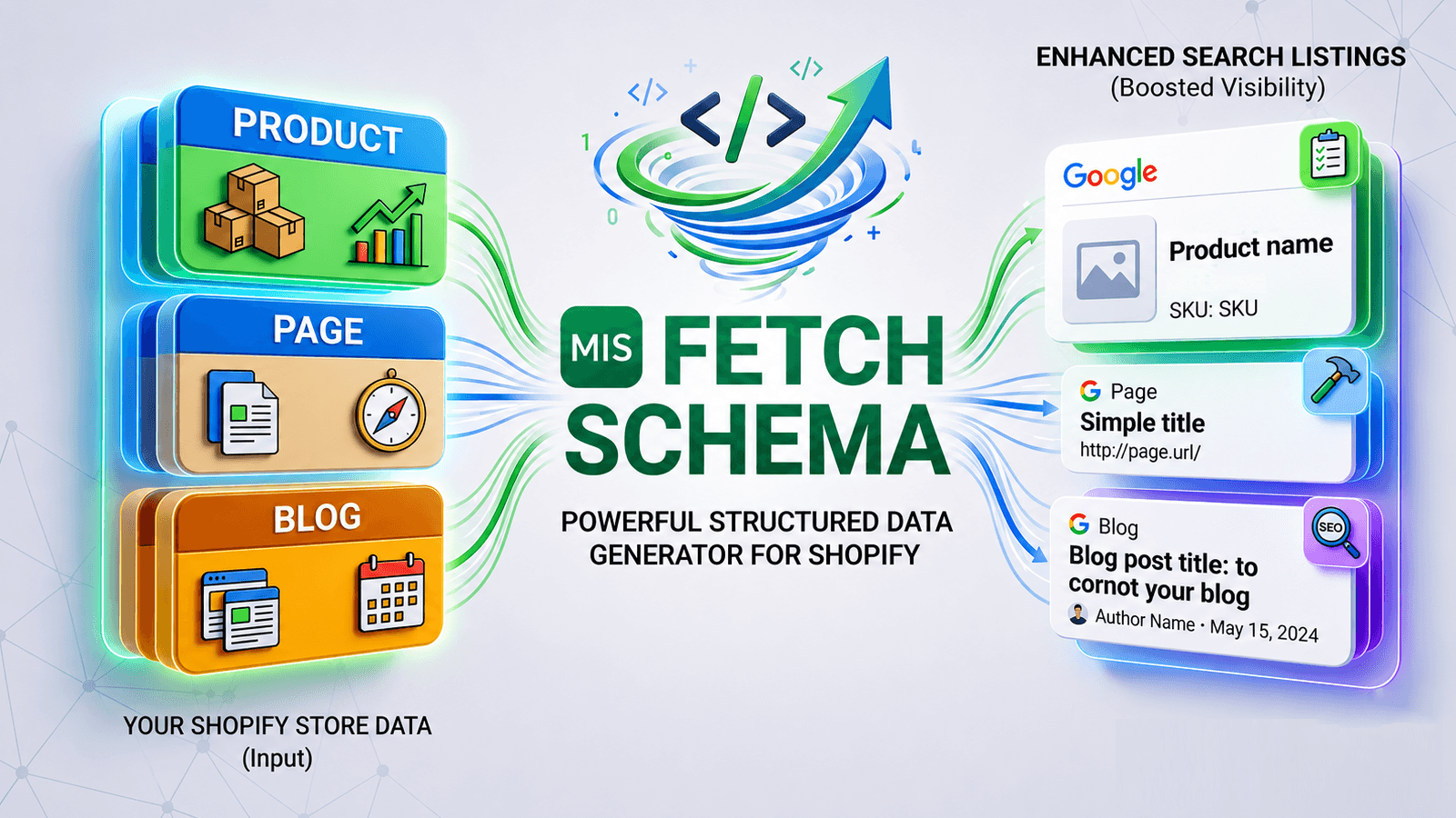 Fetch Schema Featured Media