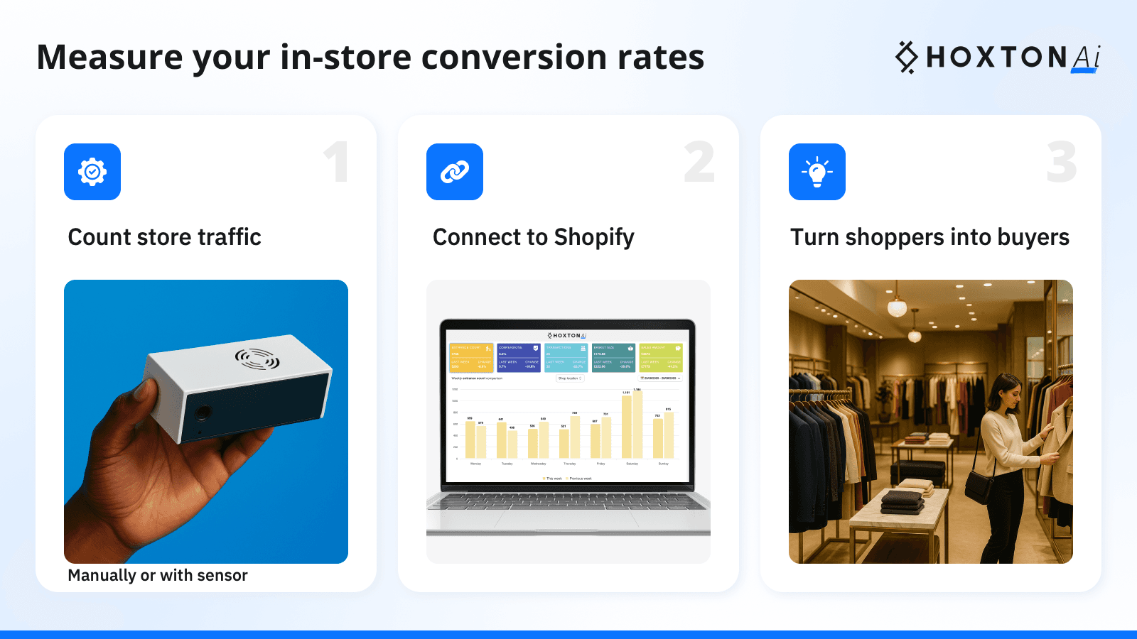 Traffic counting sensor and in-store conversion rates