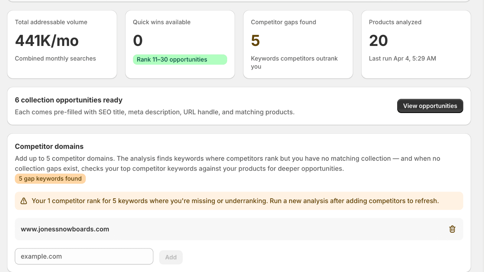 Collection SEO audit showing missed keyword opportunities
