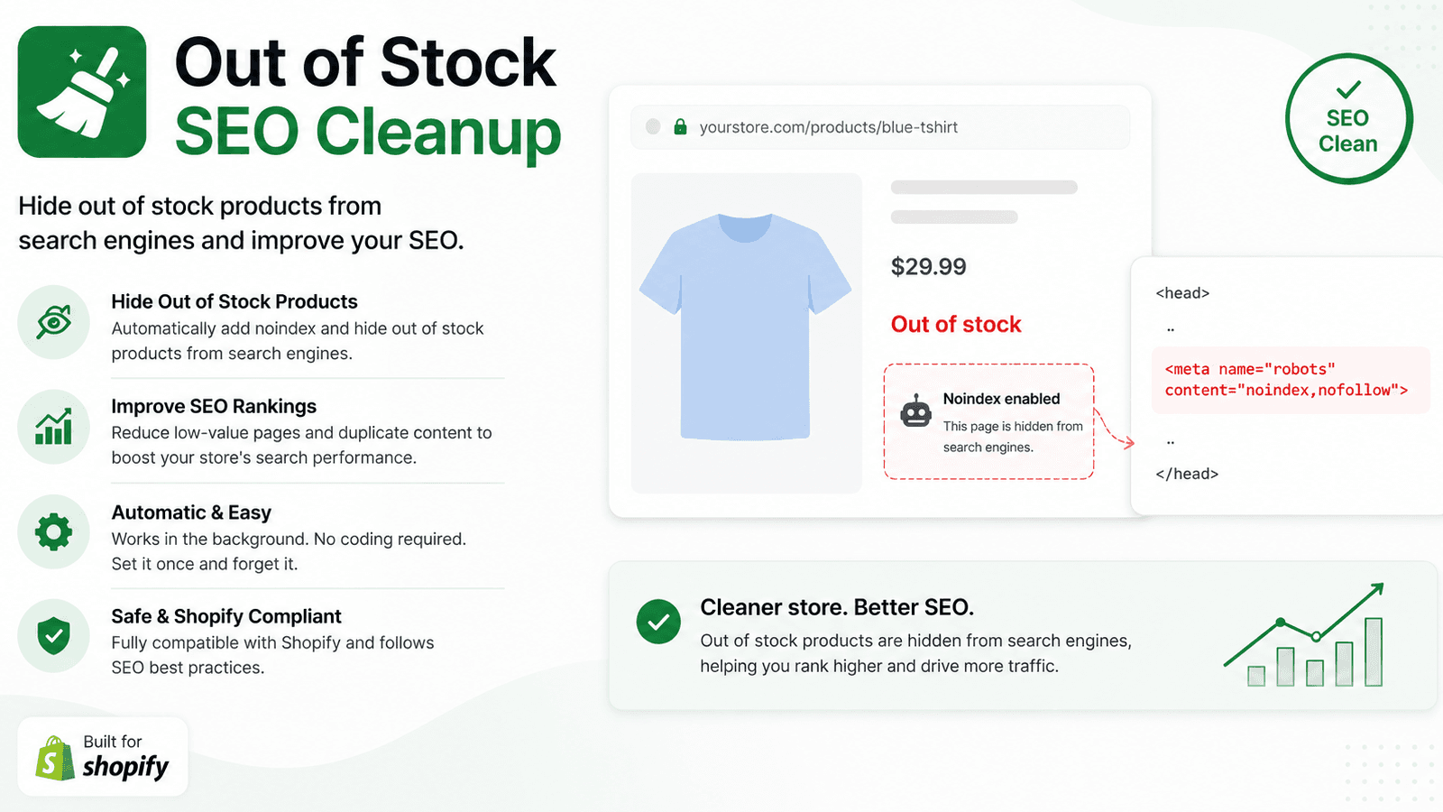 売り切れ商品ページを自動でnoindex化、在庫復活で自動復帰するアプリの紹介画像