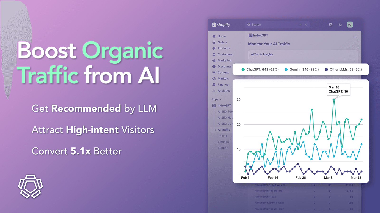 Turn Al Searches Into Clicks and visits that convert
