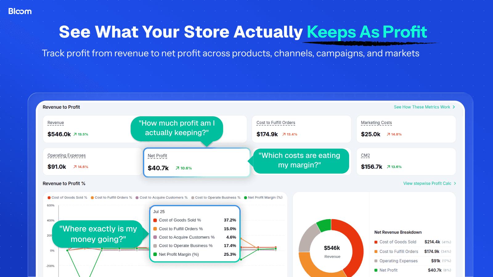 shopify profit calculator