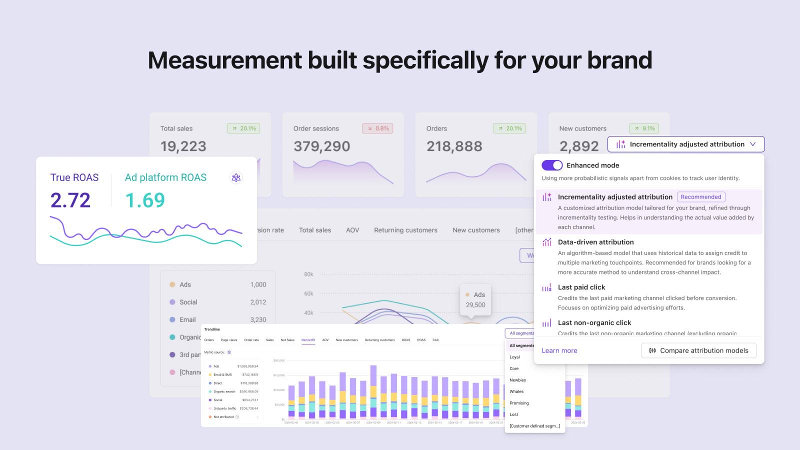 Marketing Measurement Dashboards