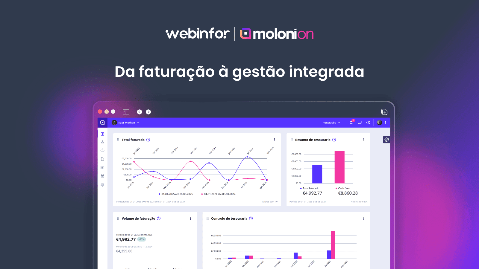 Da faturação à gestão integrada