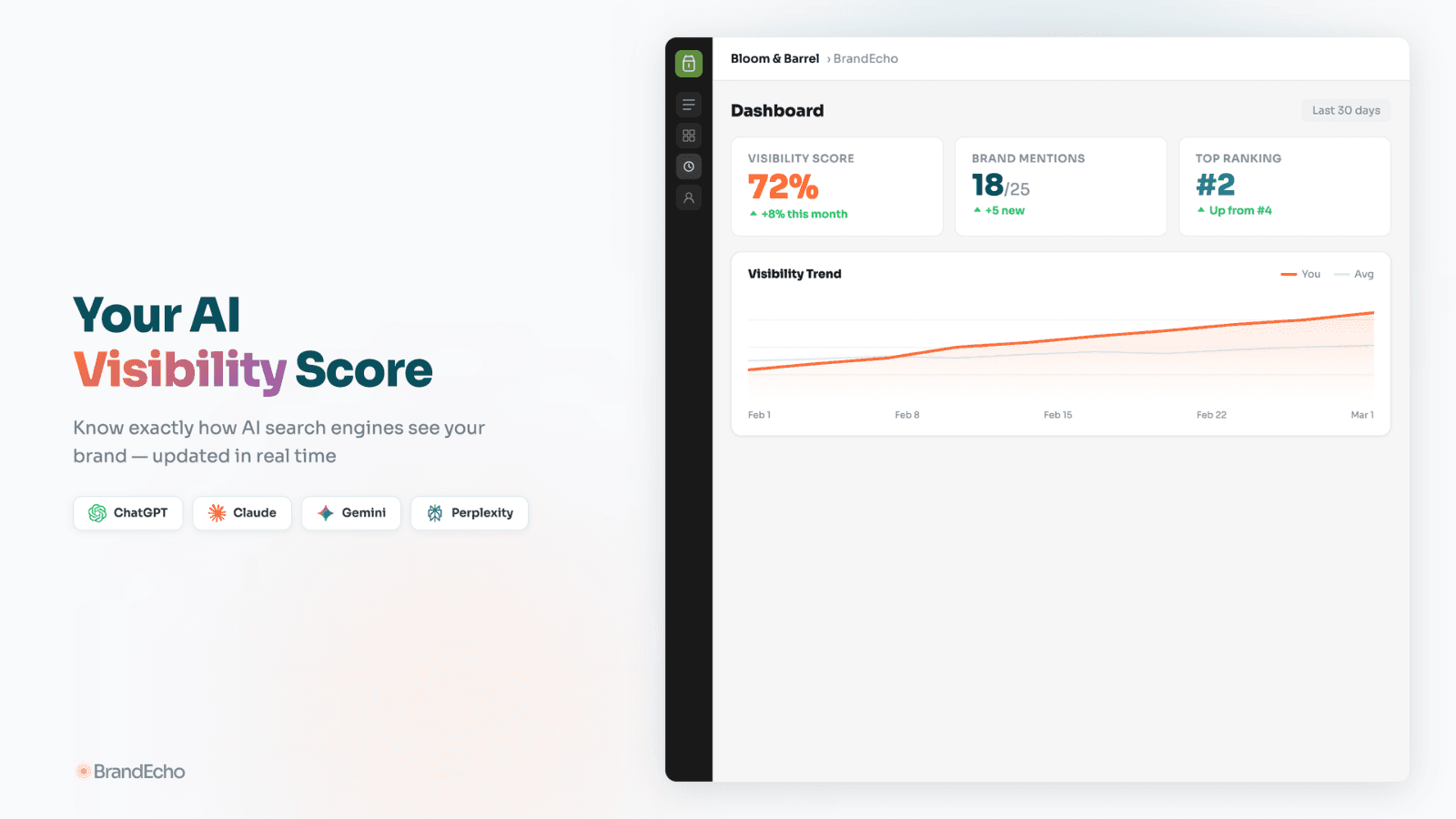 Your AI visibility score