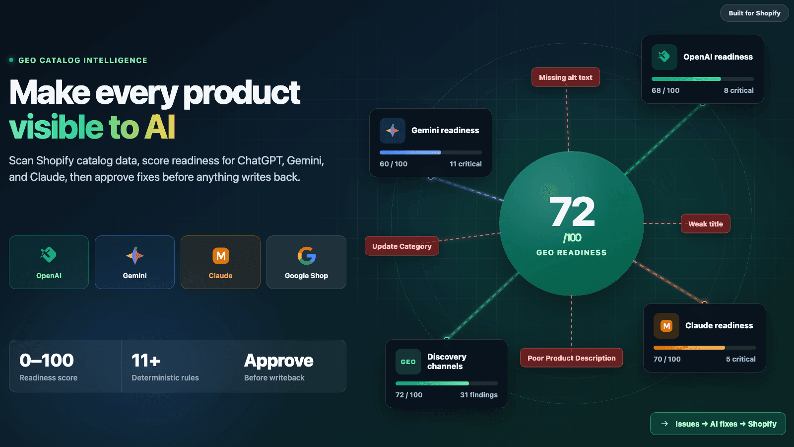 eCommerce AI Readiness and GEO - Scan your Catalog
