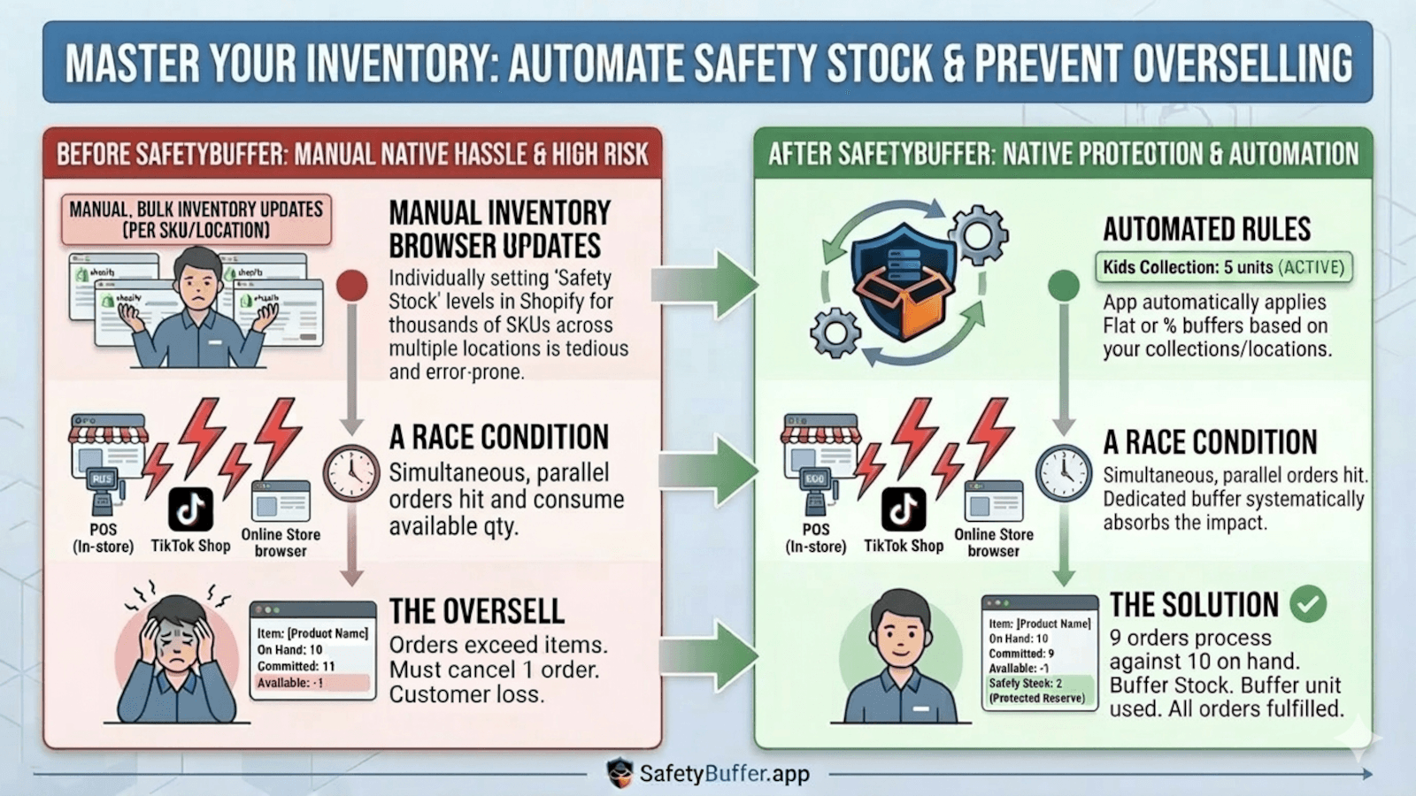 Safety Stock Buffer Benefits