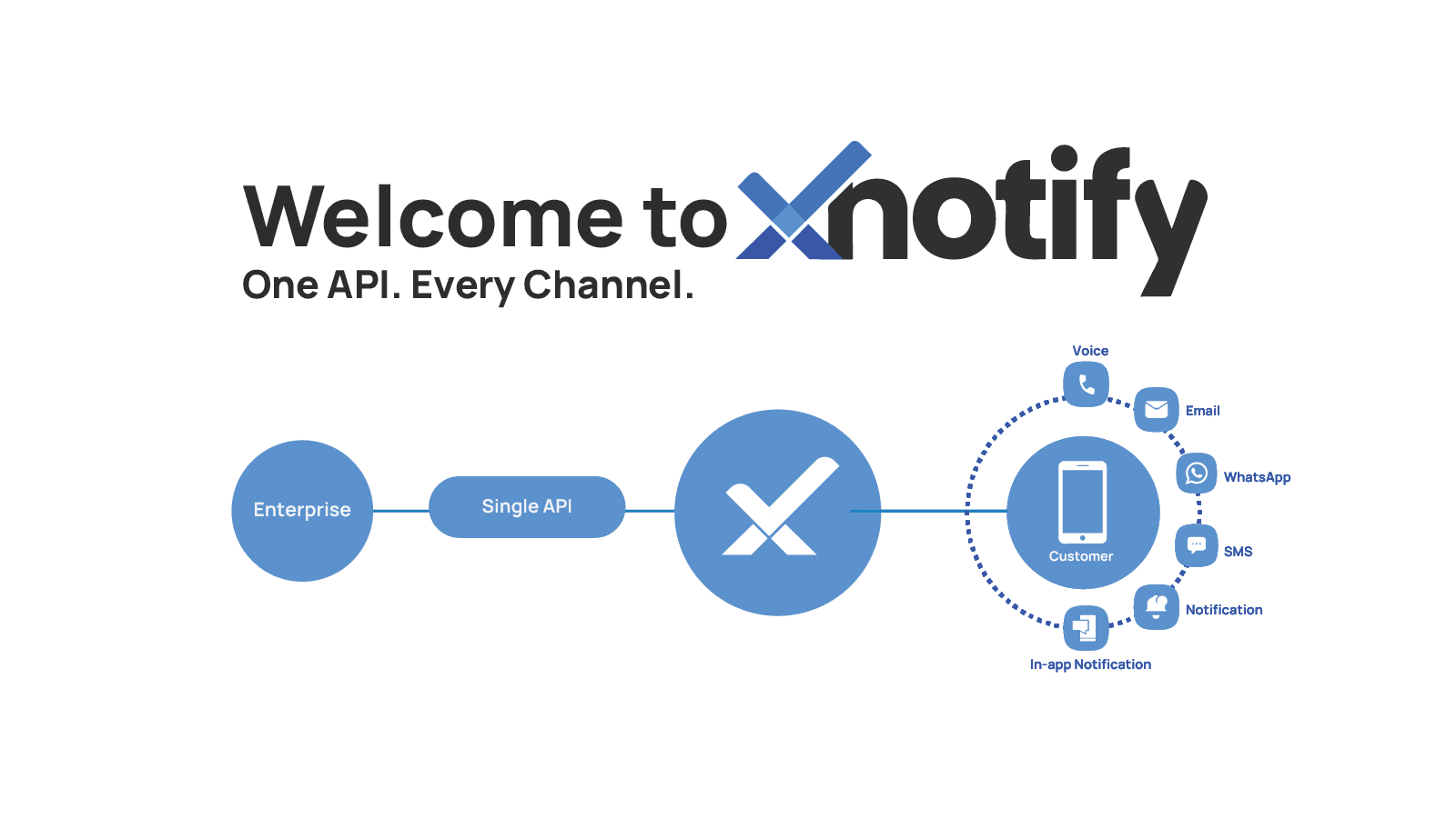 xNotify