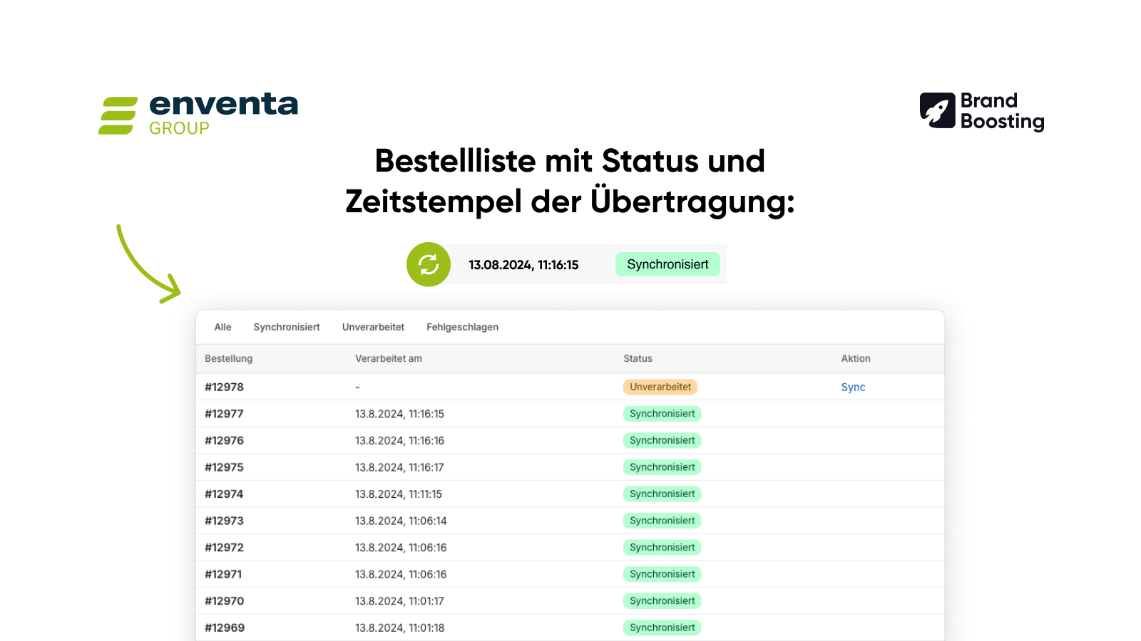 Bestellliste mit Status der Übertragung