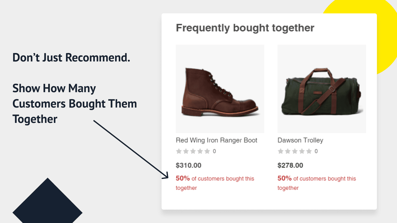 Product Recommendations with Meta Labels