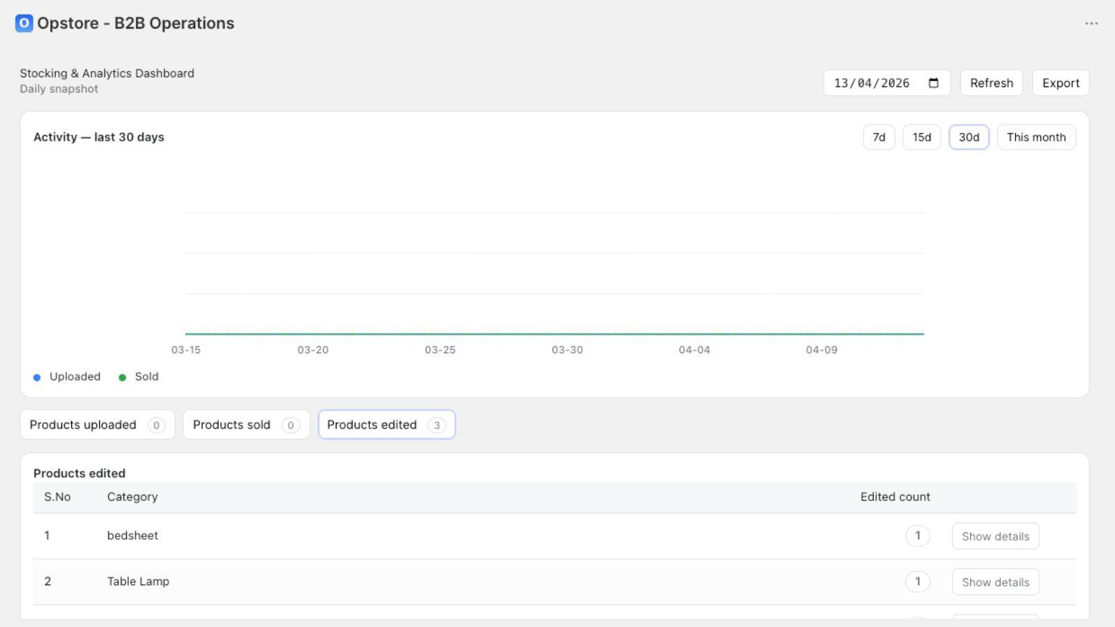 Stocking dashboard with activity chart and product edits