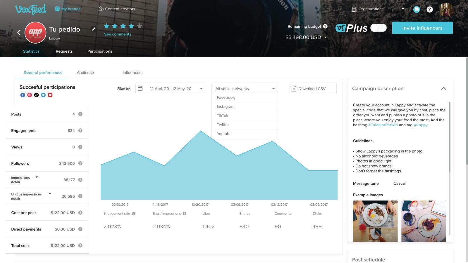 Campaign's performance delivered in real time.