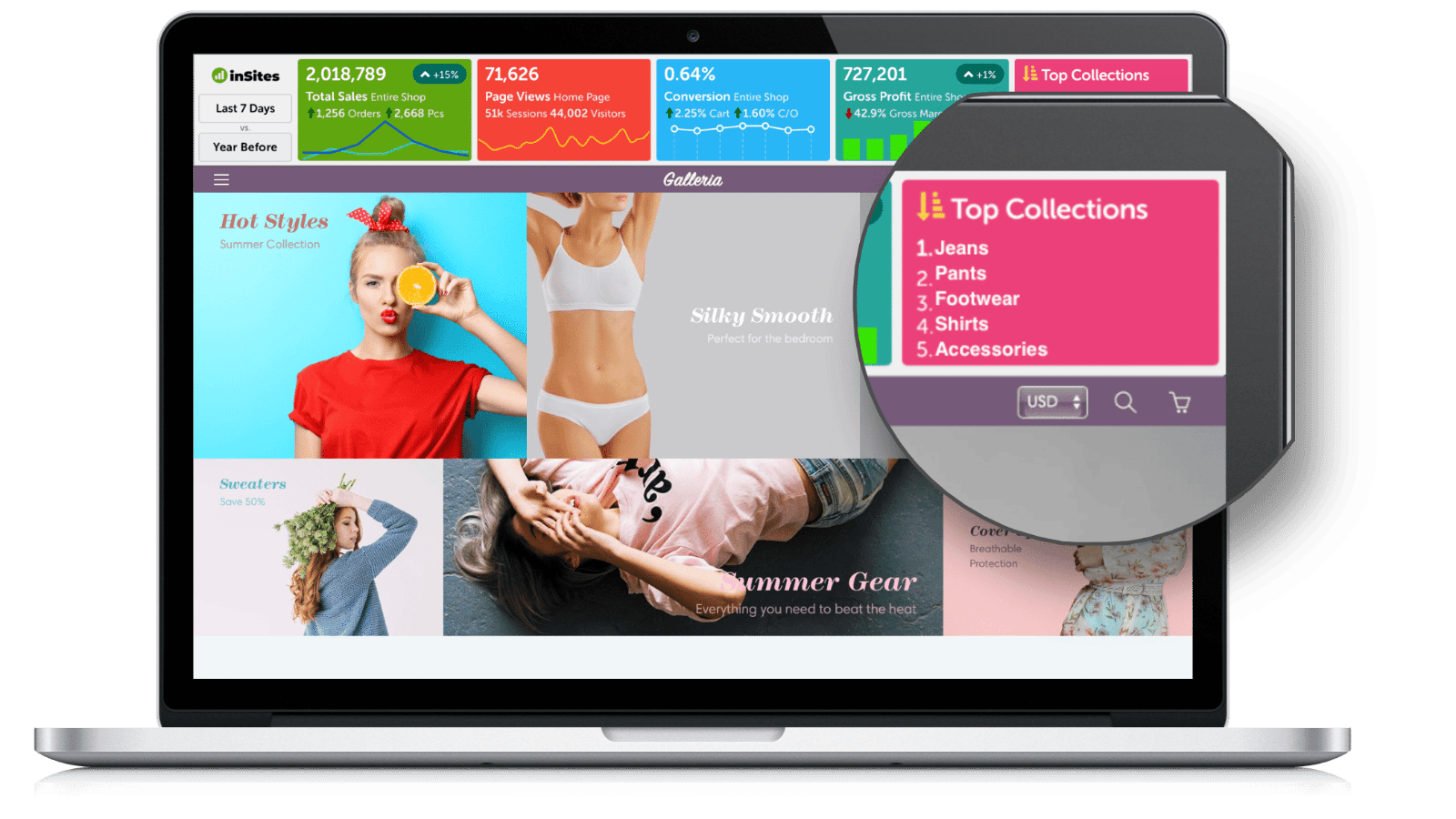 InSites - the Shopify Insights Bar App
