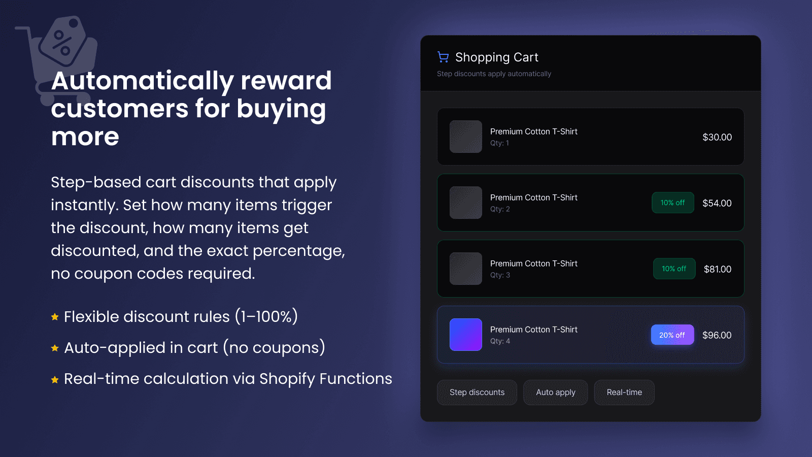 Automatically reward customers for buying more