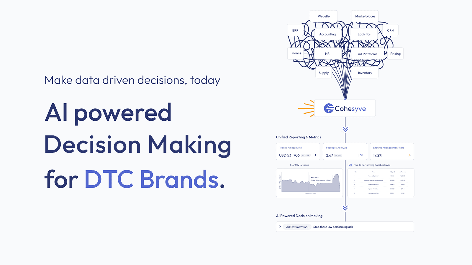 AI powered decision making for online brands