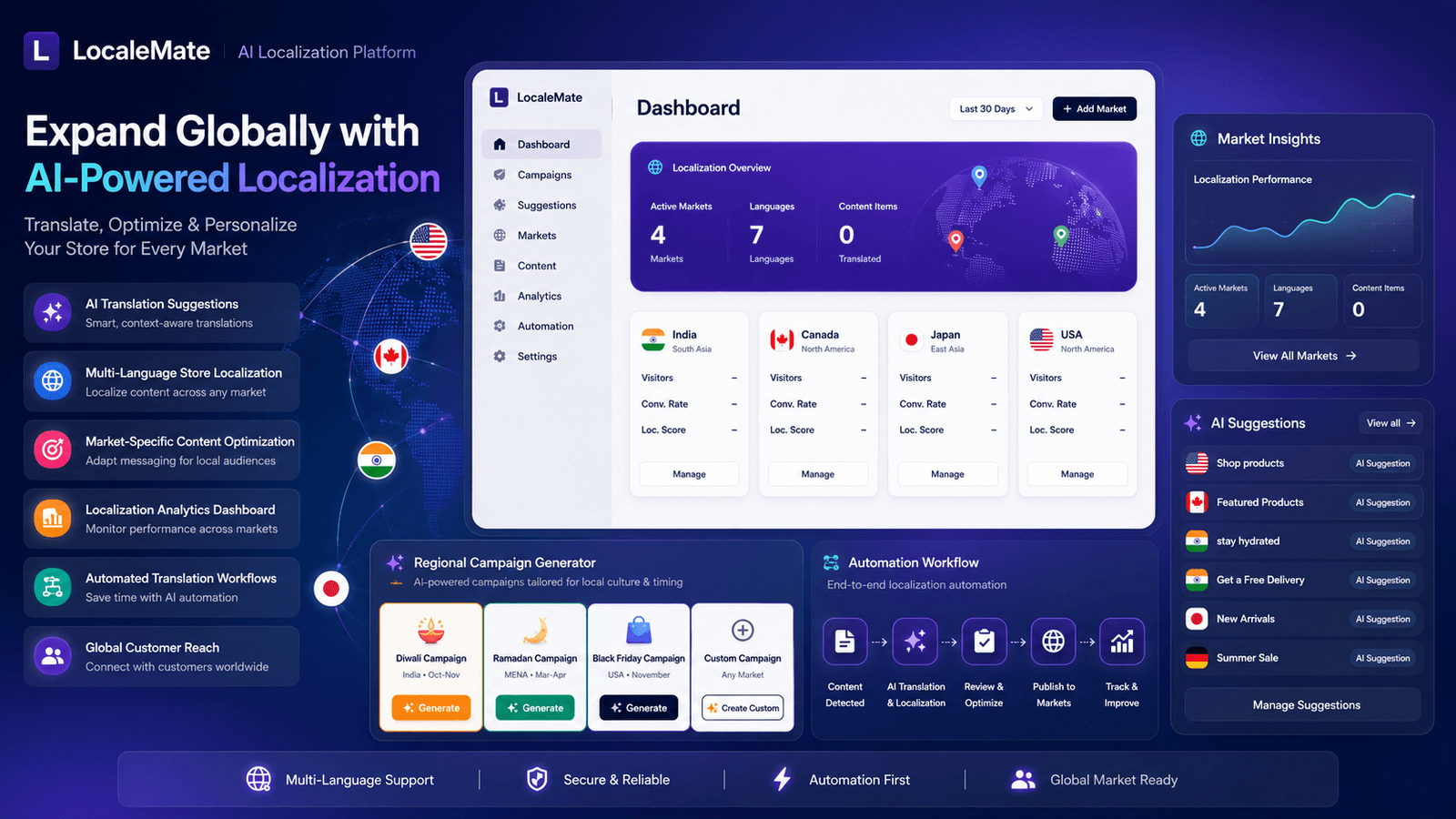 AI-powered Shopify translation and localization for growth