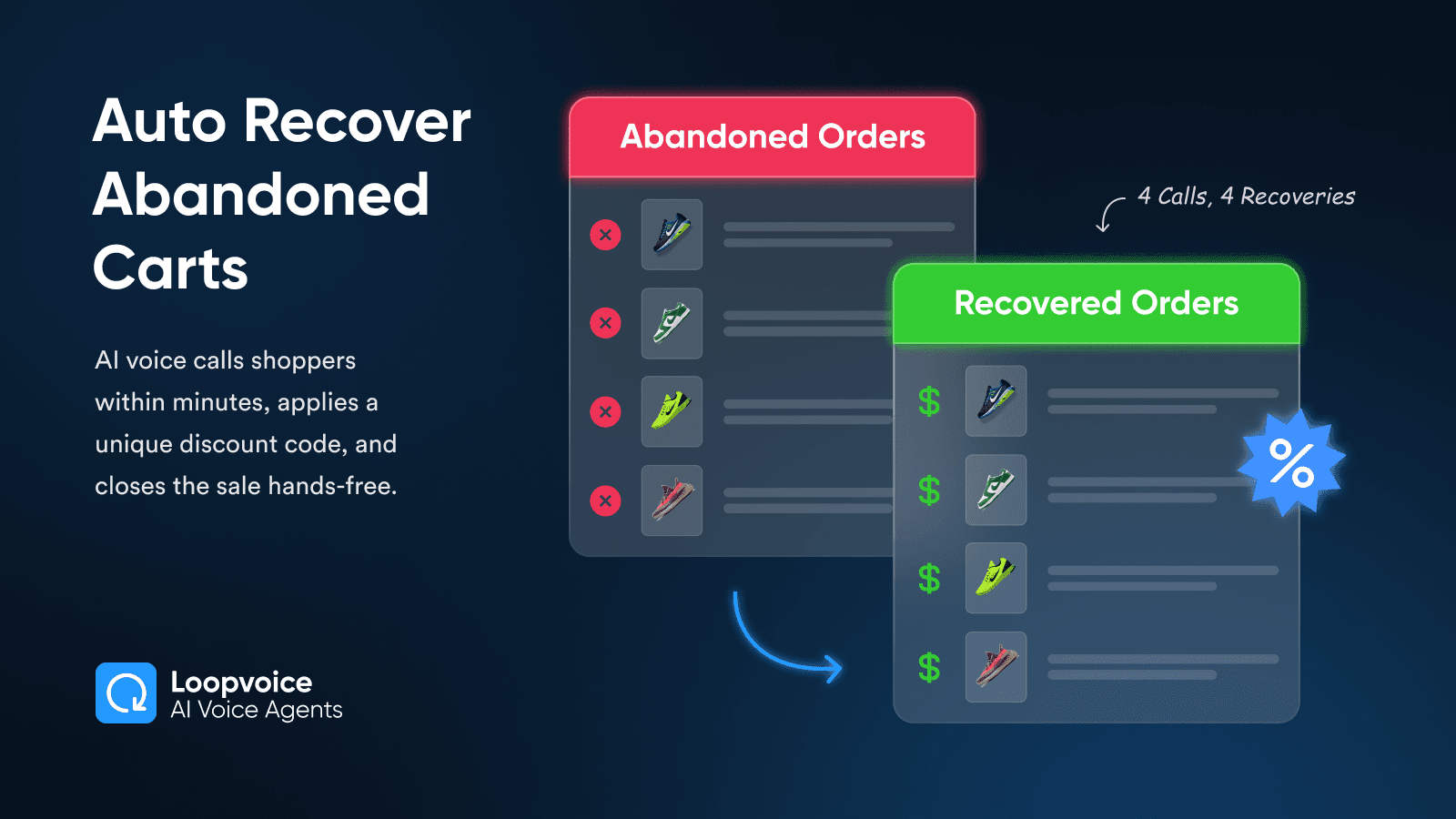 Loop Voice Recover Abandoned Carts