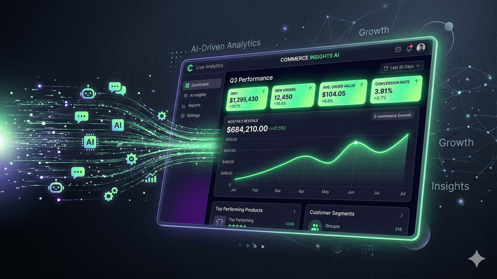 Dashboard showing AI-attributed GMV, orders, and new customers