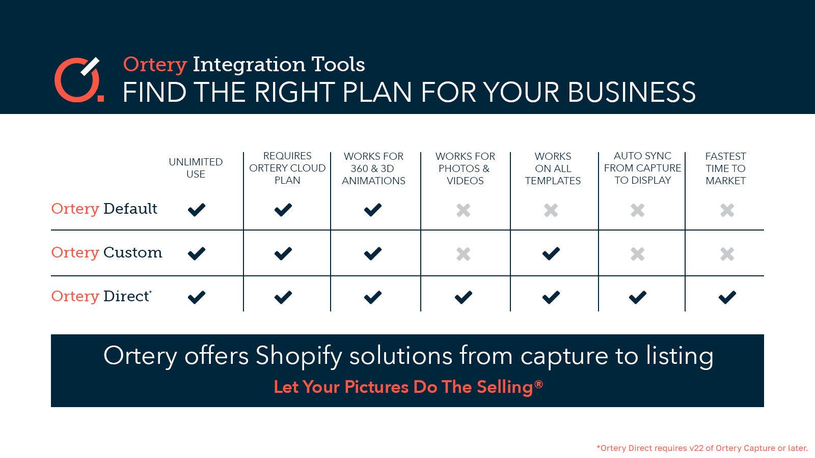 Ortery Integration Tools