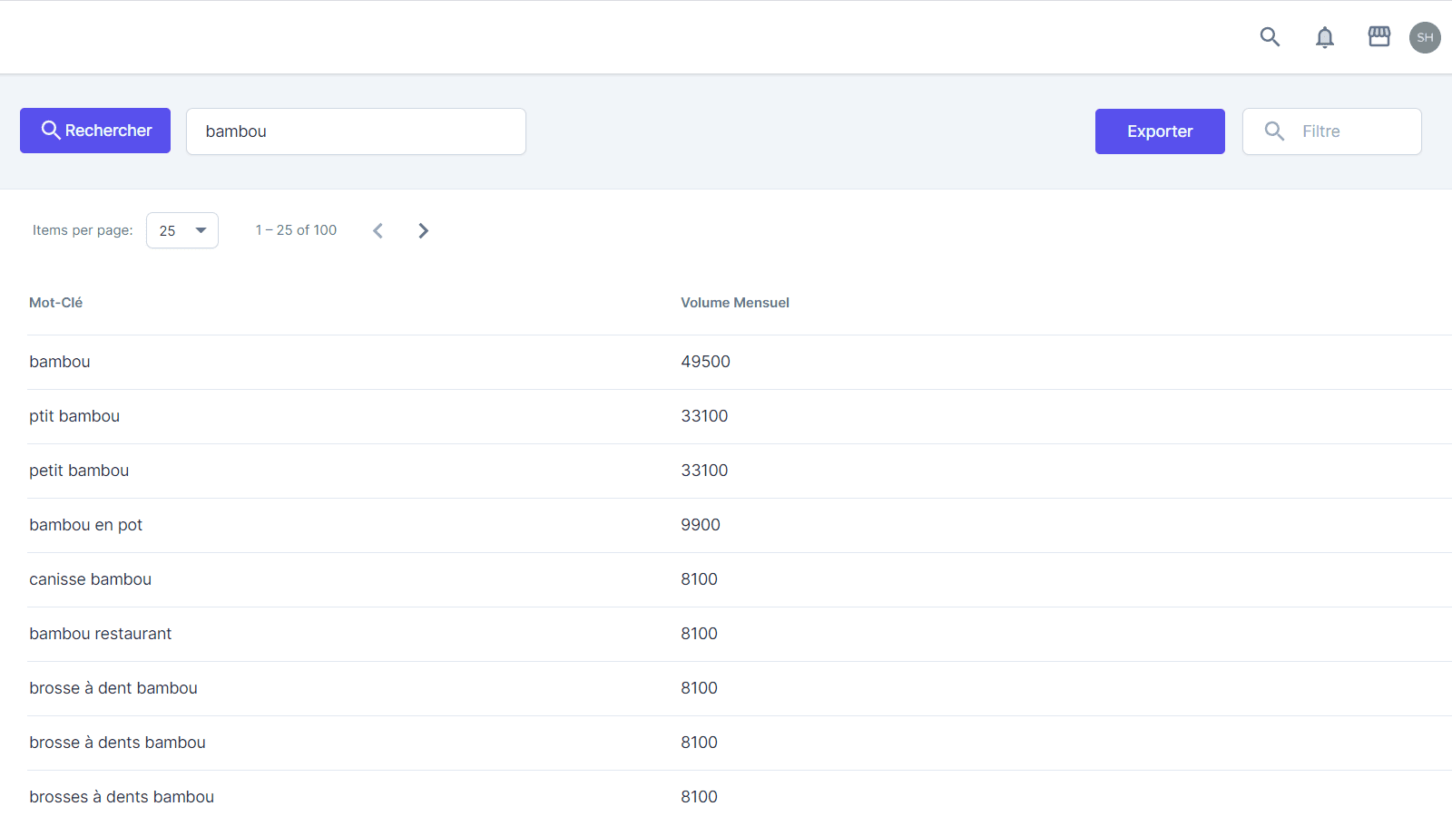 Outil d'analyse de mots-clés