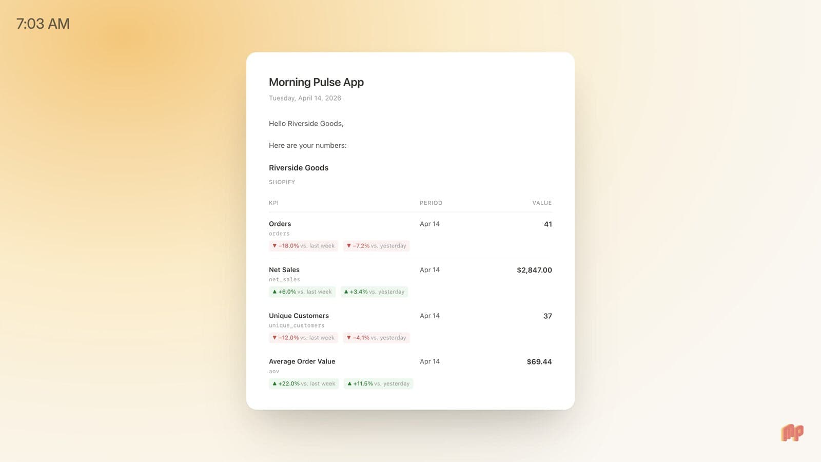Daily 7 AM email — orders, sales, customers, trends