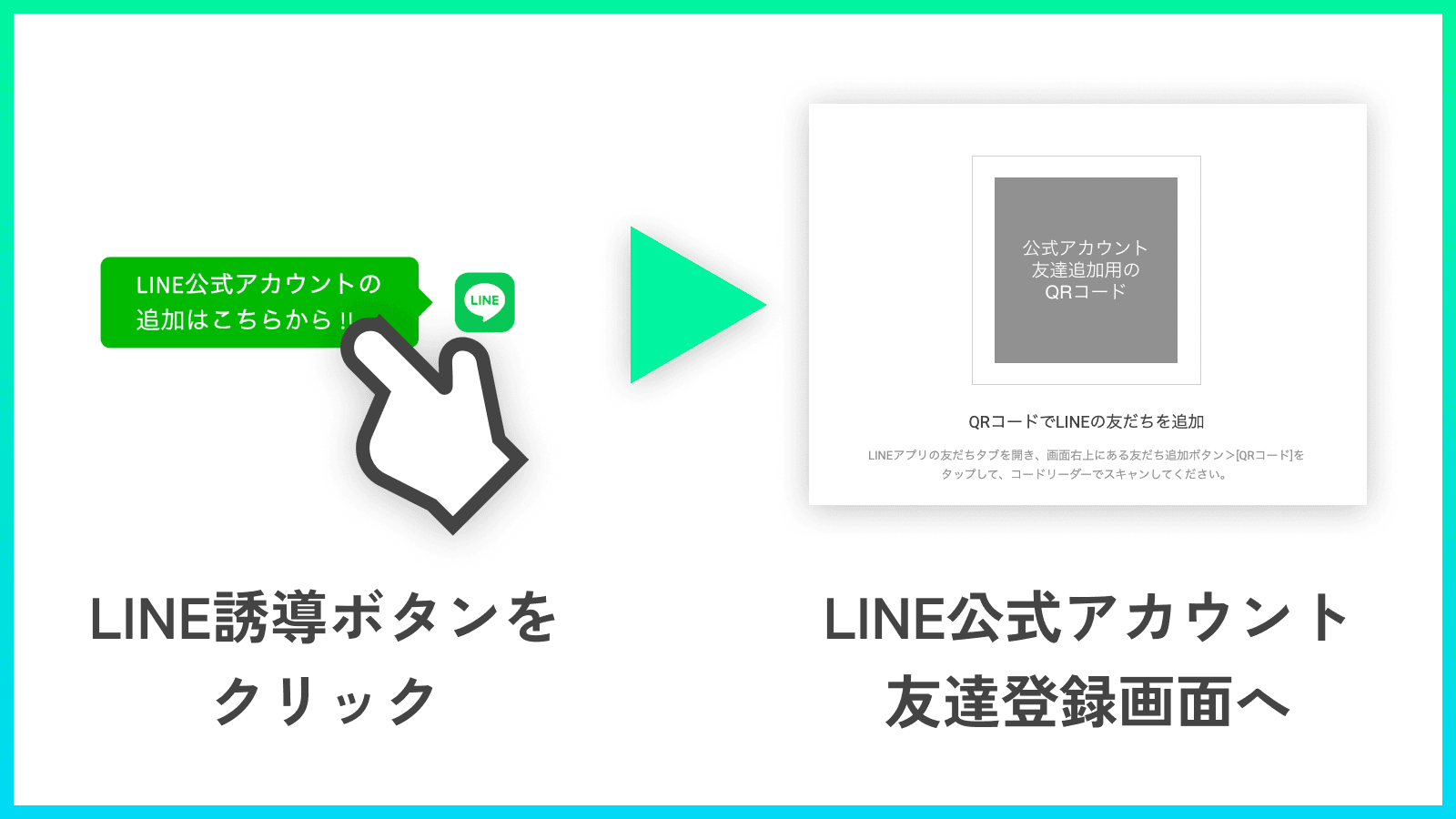 LINE誘導ボタンらくらく設置|リテリア LINE誘導