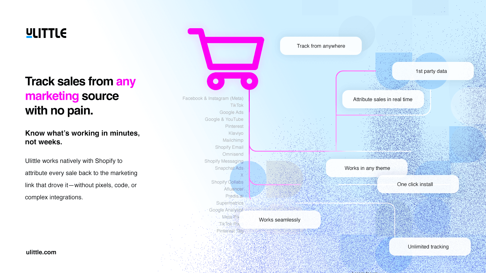 Track sales from any marketing source.