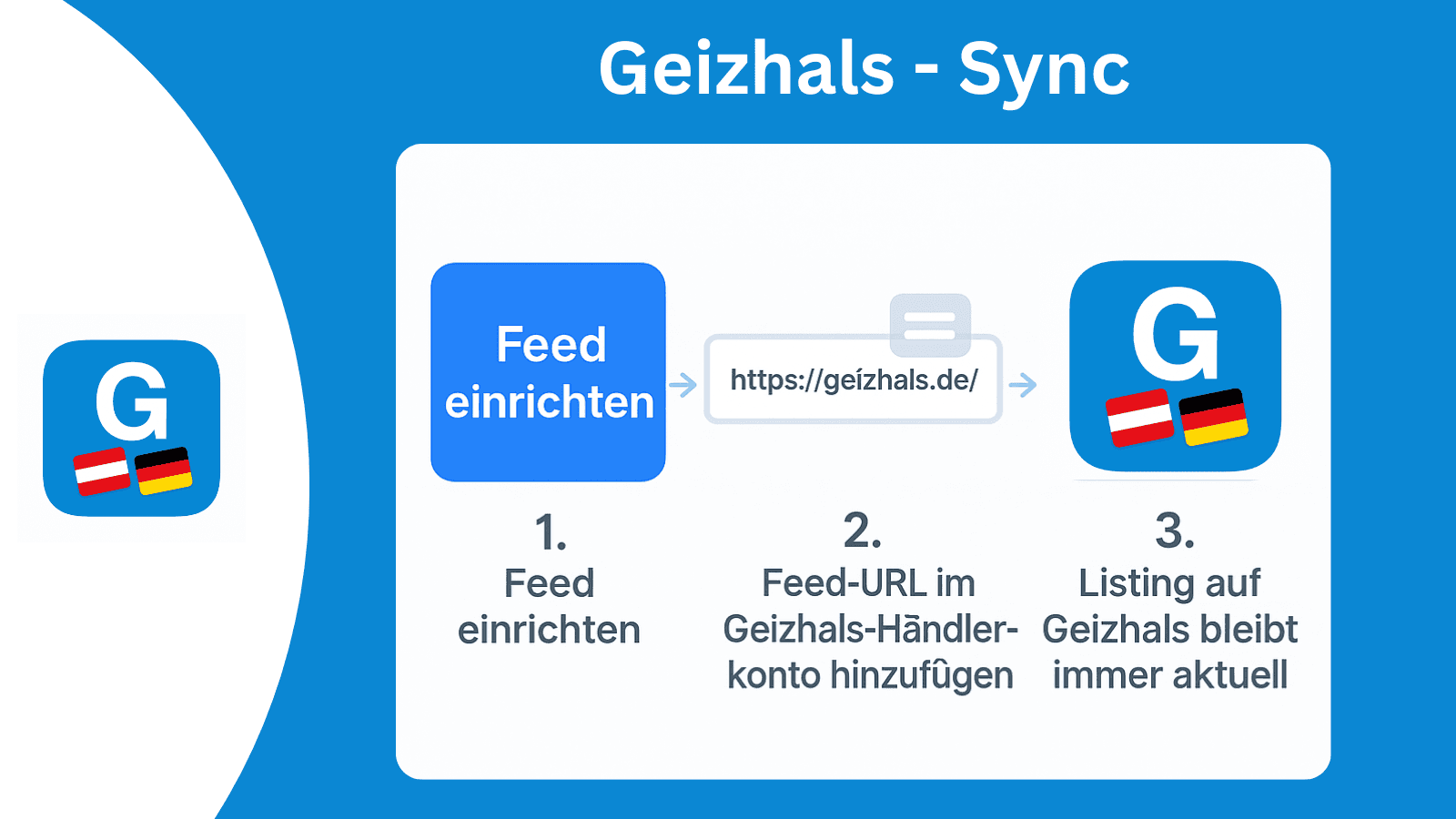 Feed einrichten - auf Geizhals hinzufügen - fertig