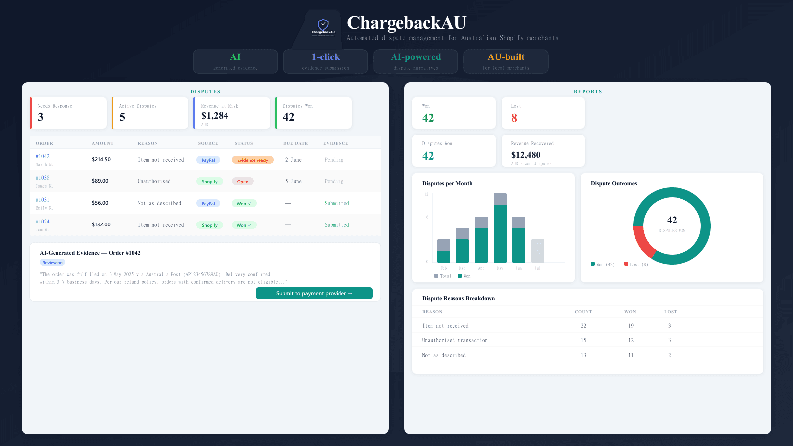 ChargebackAU disputes dashboard and reports showing win rate