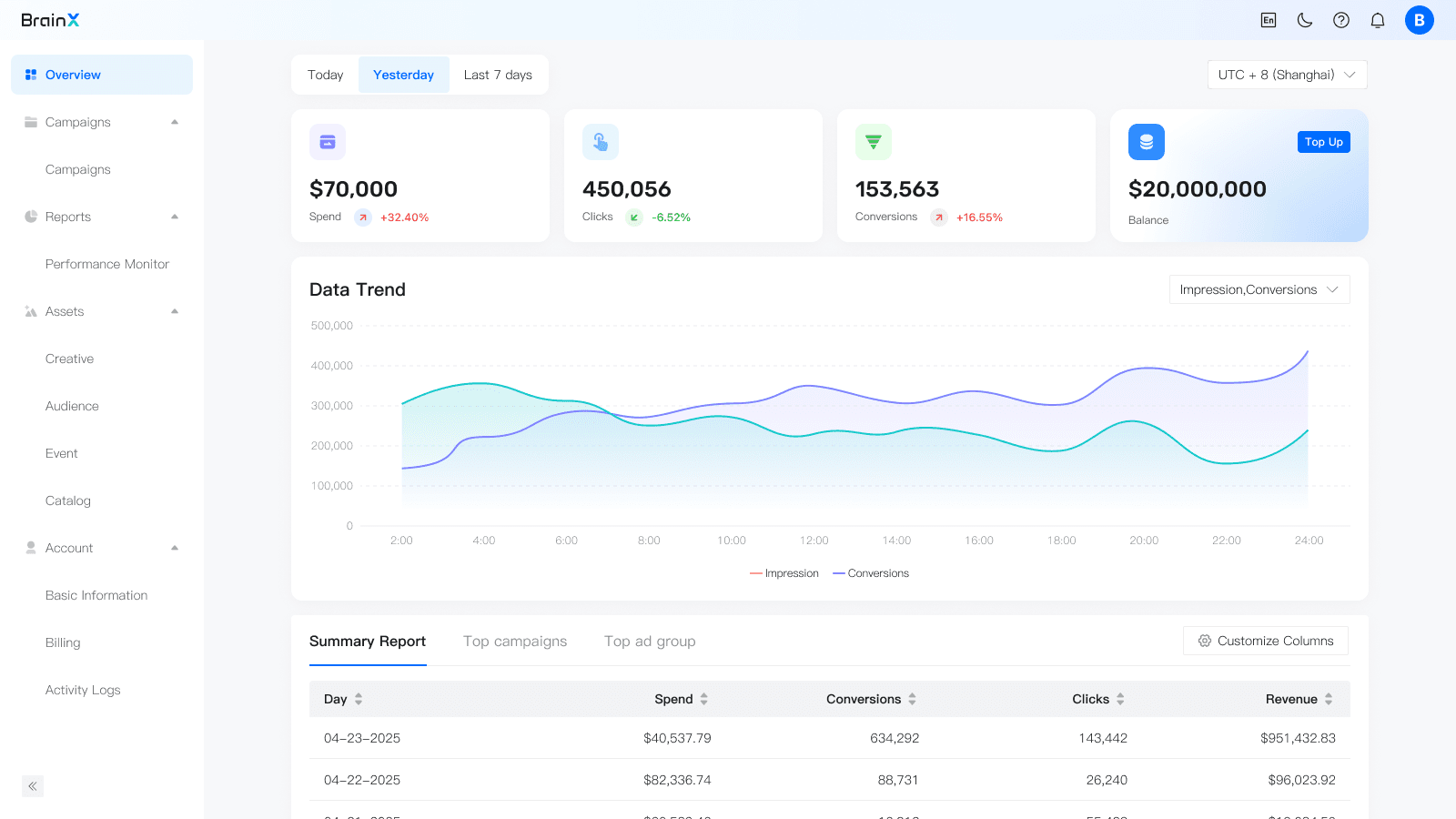 This is the core overview entry for users after logging into the