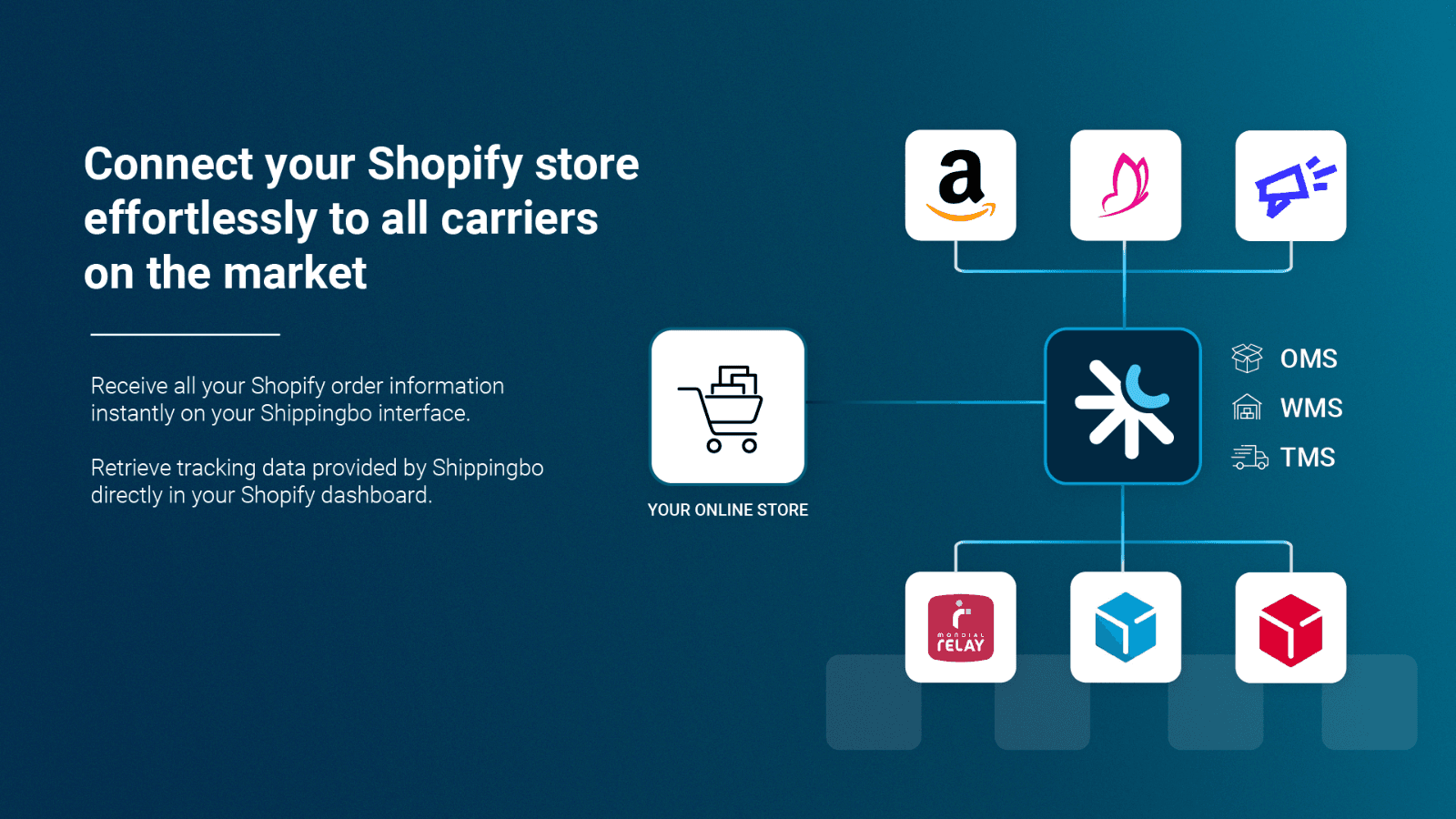 A rich ecosystem with over 200 connectors