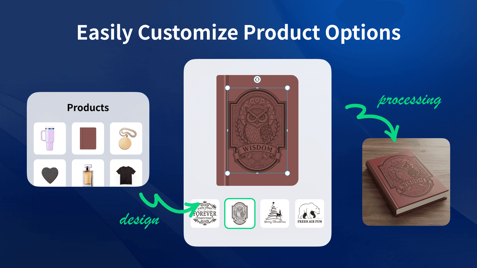 Easily Customize Product