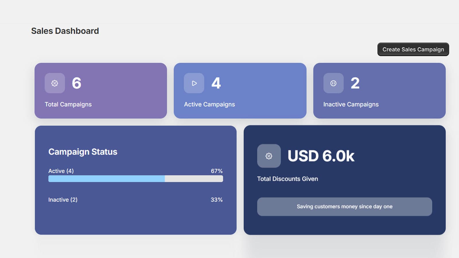 Sales Dashboard overview with campaigns and discounts